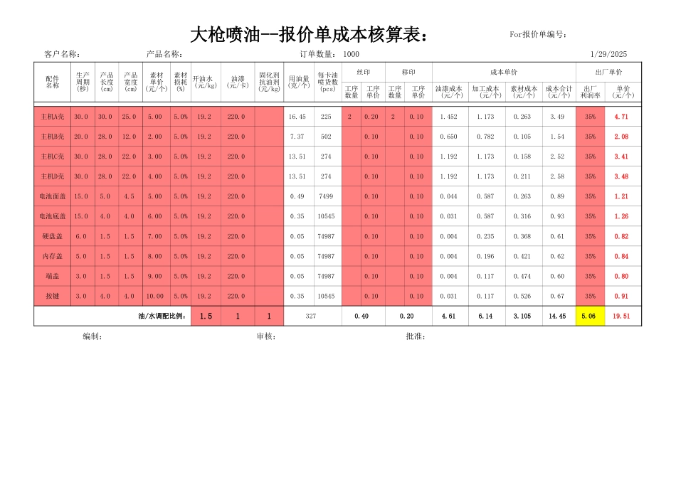 注塑产品自动报价表_第2页