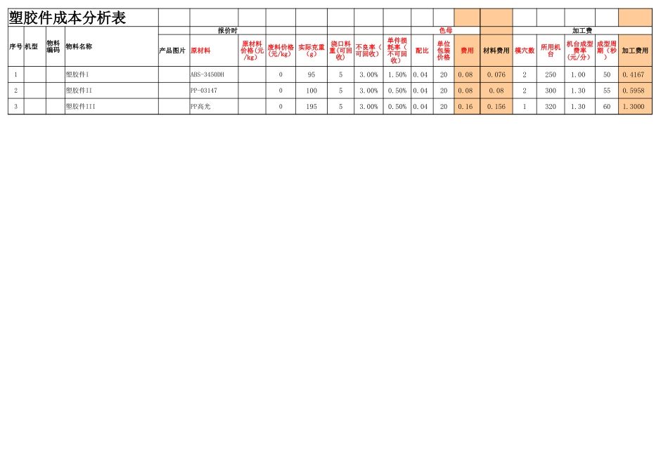注塑件(-塑胶件)成本核算【自动计算】_第2页