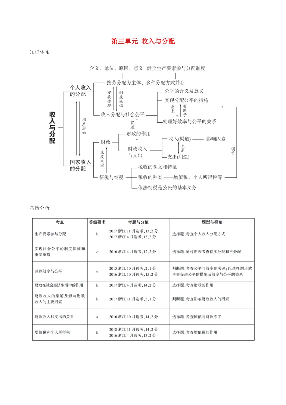 （浙江选考）高考政治一轮复习 考点突破 第三单元 收入与分配知识体系 考情分析 新人教版必修1-新人教版高三必修1政治试题_第1页