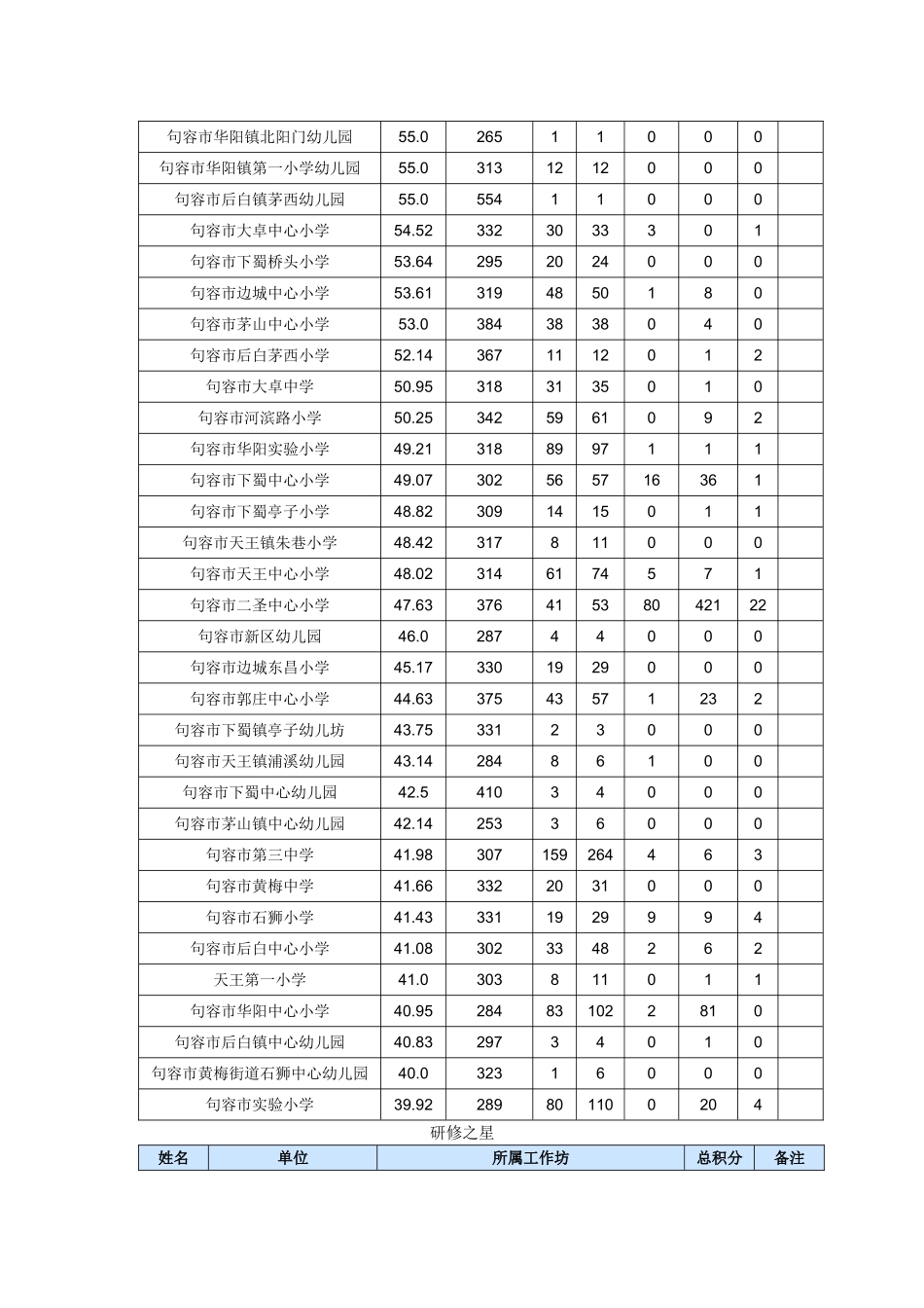 第二期简报 (2)_第3页