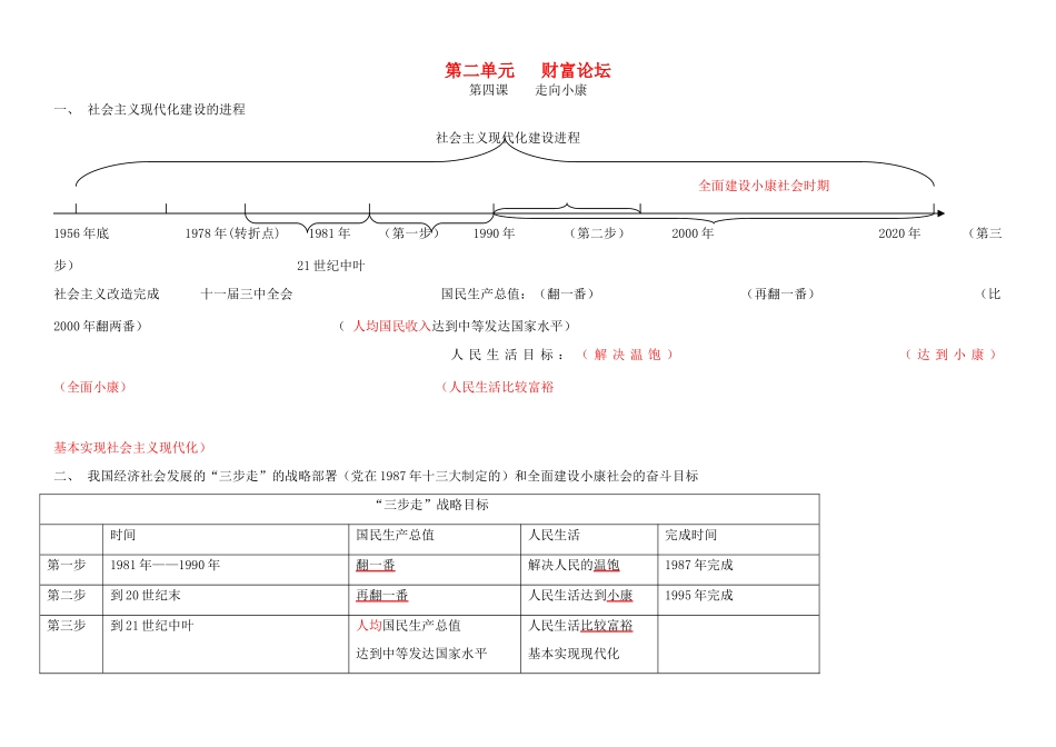 九年级政治 第二单元财富论坛知识结构 教科版试卷_第1页