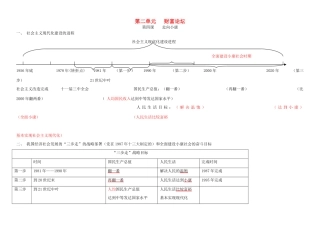 九年级政治 第二单元财富论坛知识结构 教科版试卷