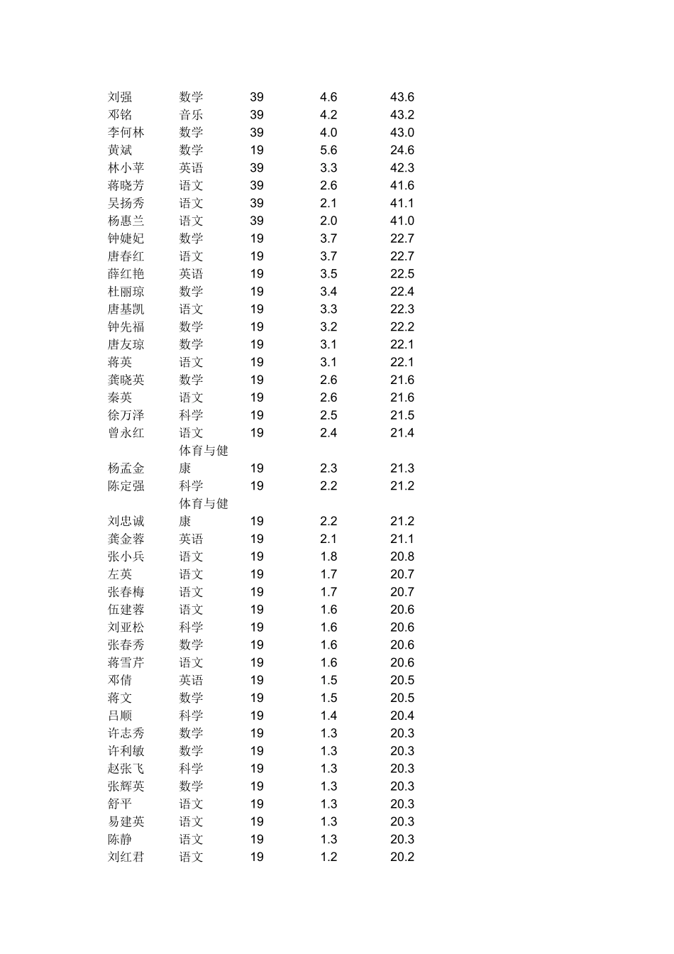 凯江镇中心学校第一阶段学情简报_第3页