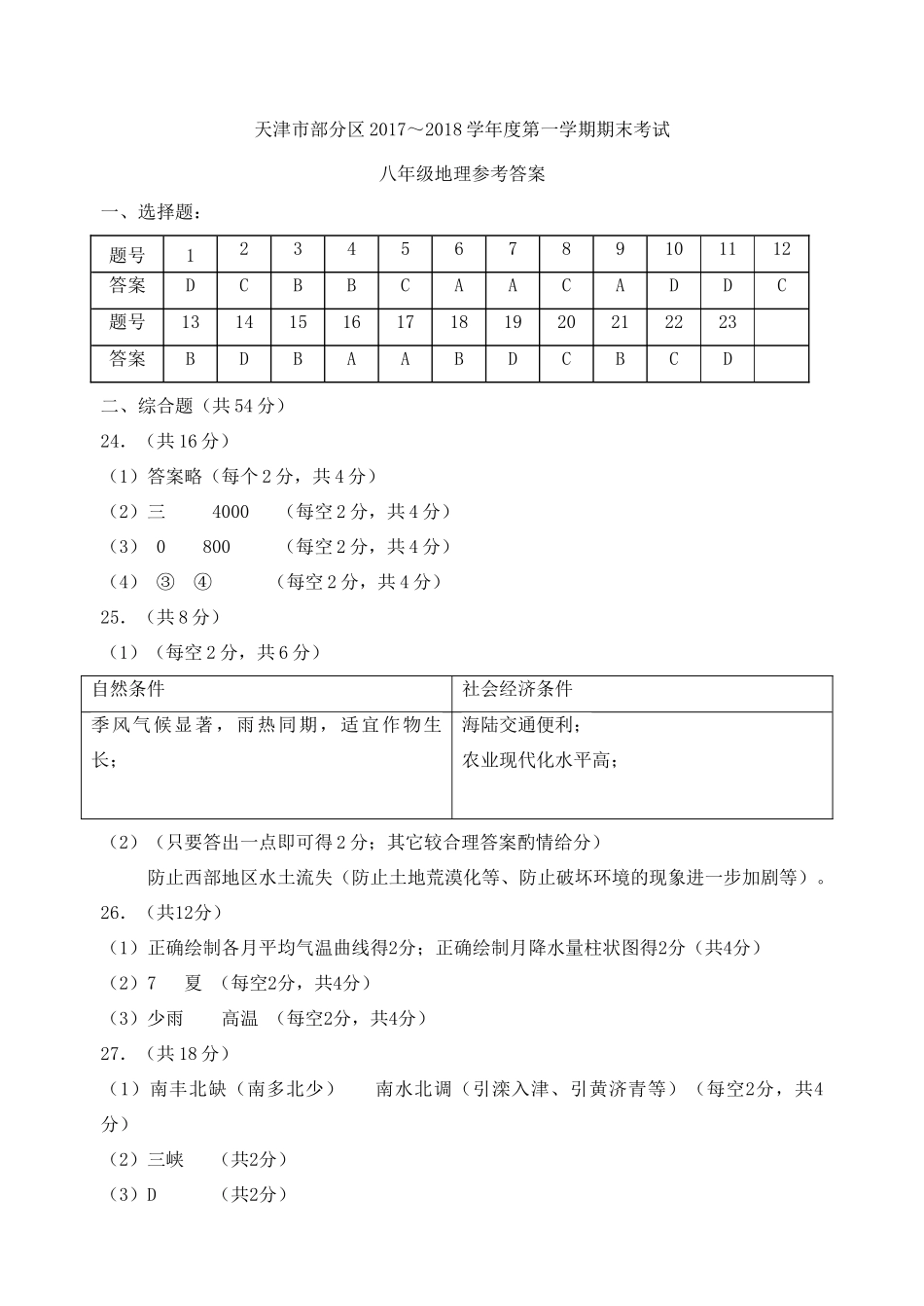 天津市武清区、宝坻区、蓟州区等五区八年级地理上学期期末考试试卷答案 天津市武清区、宝坻区、蓟州区等五区八年级地理上学期期末考试试卷(pdf)新人教版 天津市武清区、宝坻区、蓟州区等五区八年级地理上学期期末考试试卷(pdf)新人教版_第1页