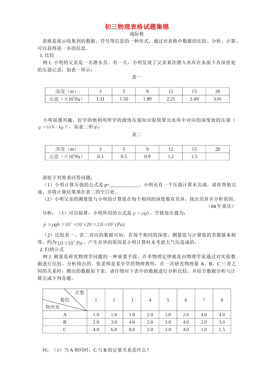 初三物理表格试题集锦 专题辅导 不分版本 试题_第1页