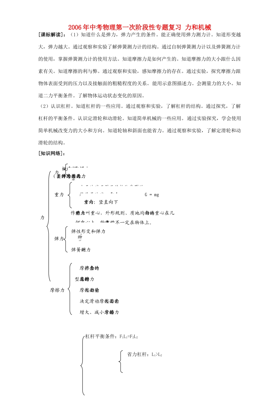 中考物理第一次阶段性专题复习 力和机械 新课标 人教版试卷_第1页