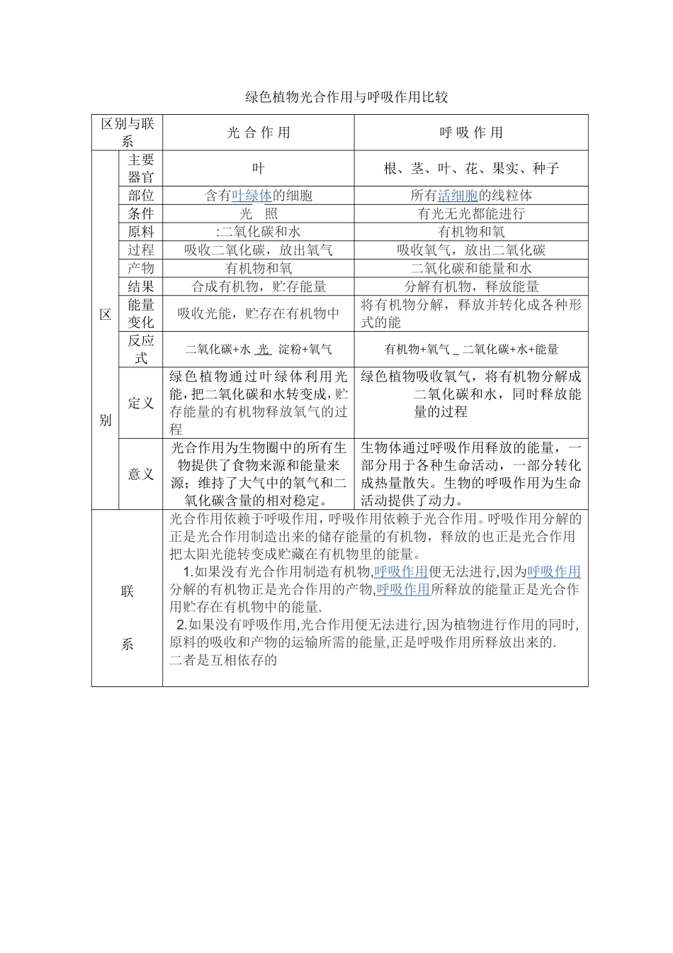 绿色植物光合作用与呼吸作用比较_第1页