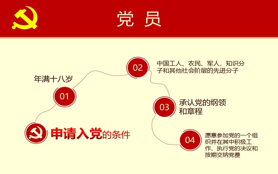 微课-党的基本知识完整_第3页