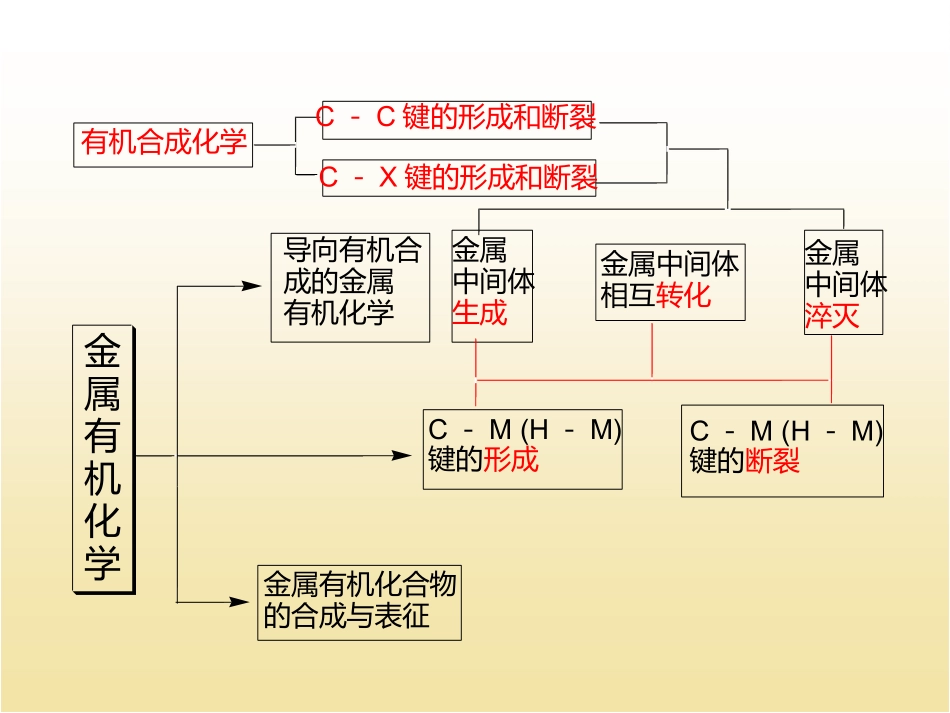 金属有机化学课件完整_第3页