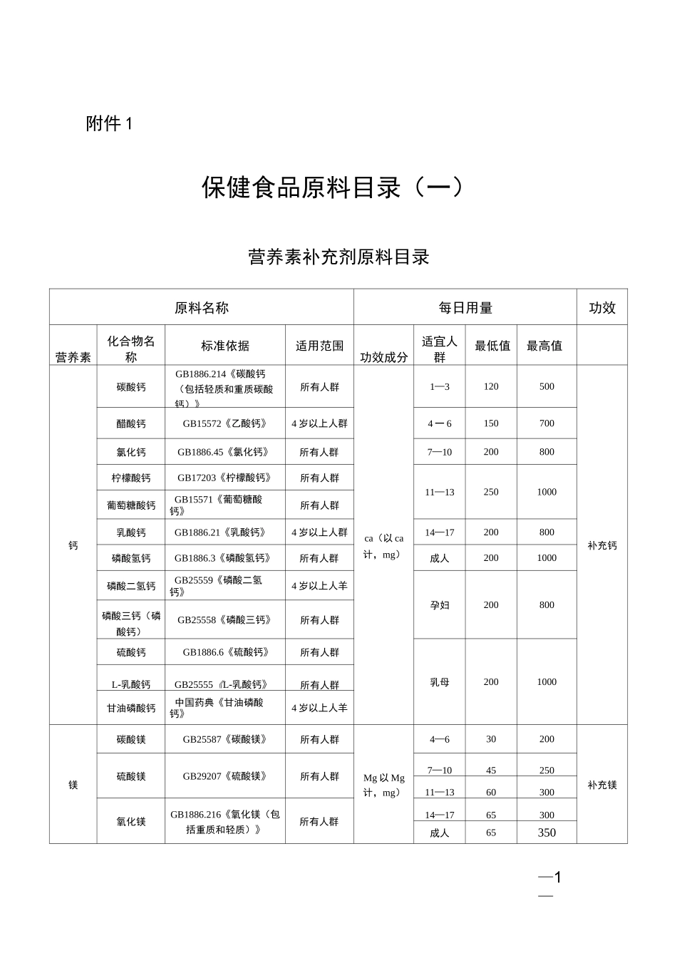 保健食品原料目录_第1页