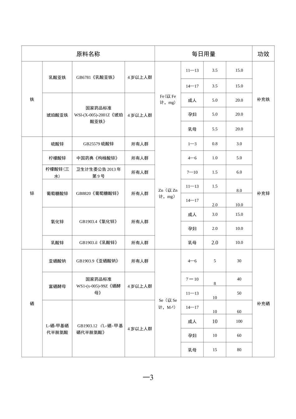 保健食品原料目录_第3页