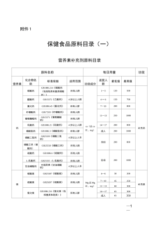 保健食品原料目录