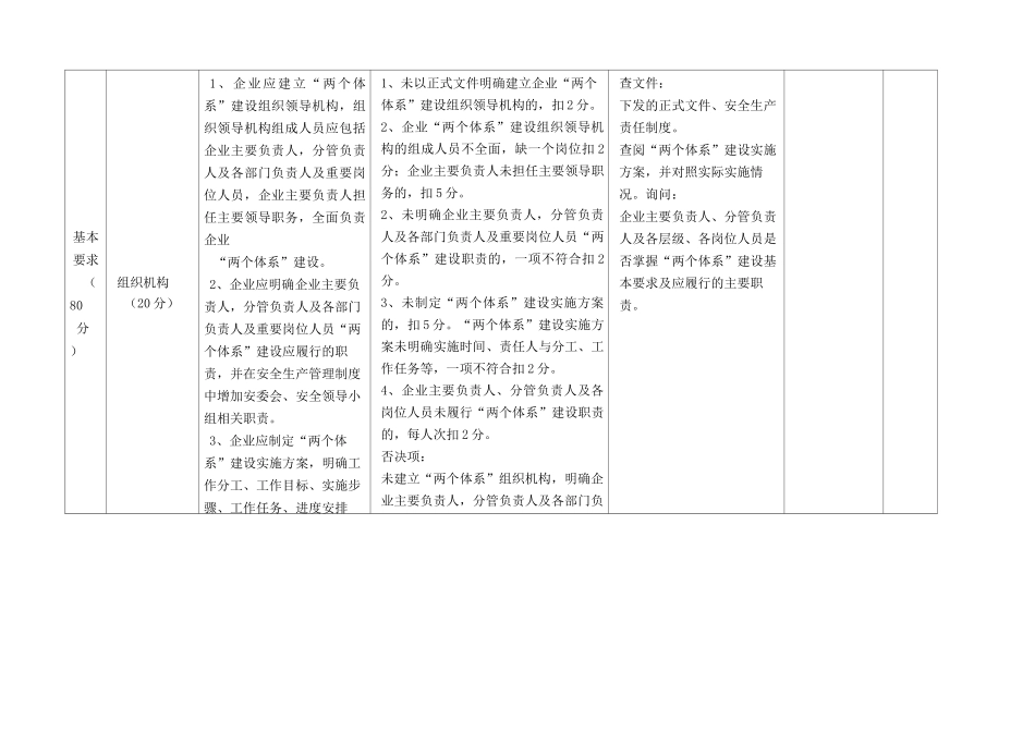 两个体系评定标准_第2页