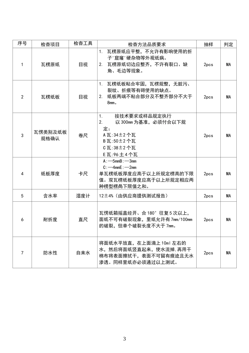 瓦楞纸箱检验规范_第3页