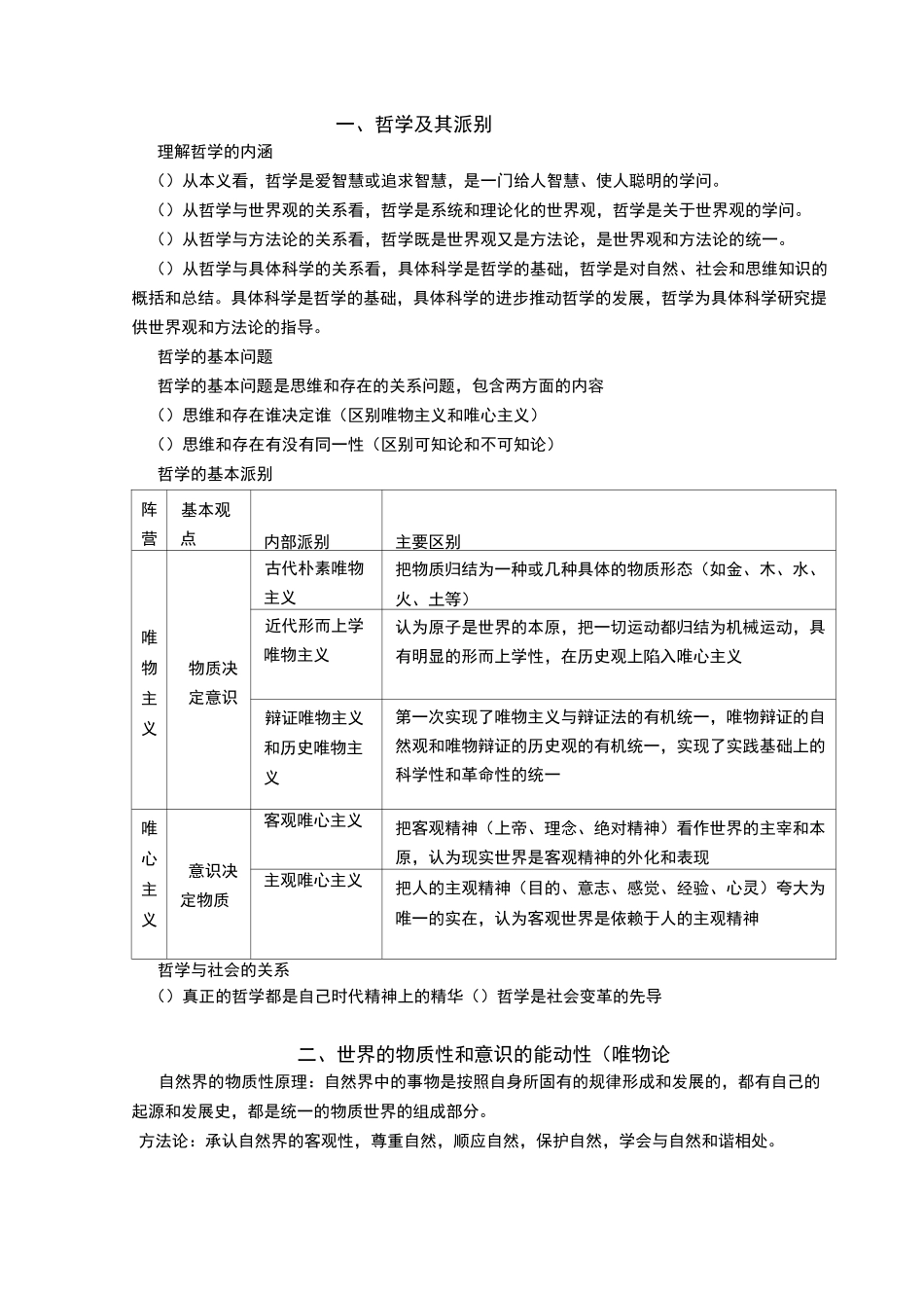 哲学知识总结_第1页