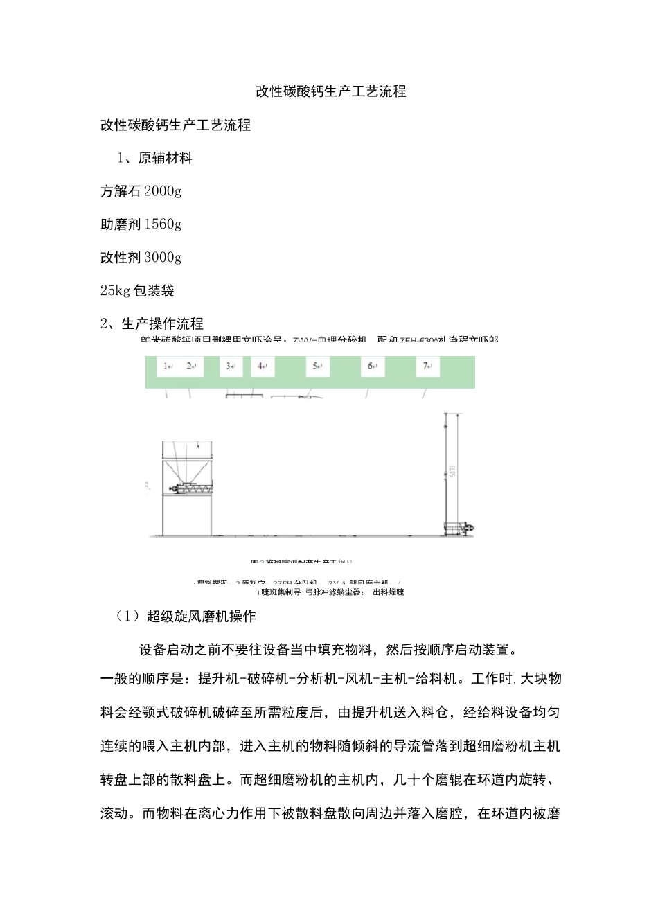 碳酸钙片生产工艺流程_第1页
