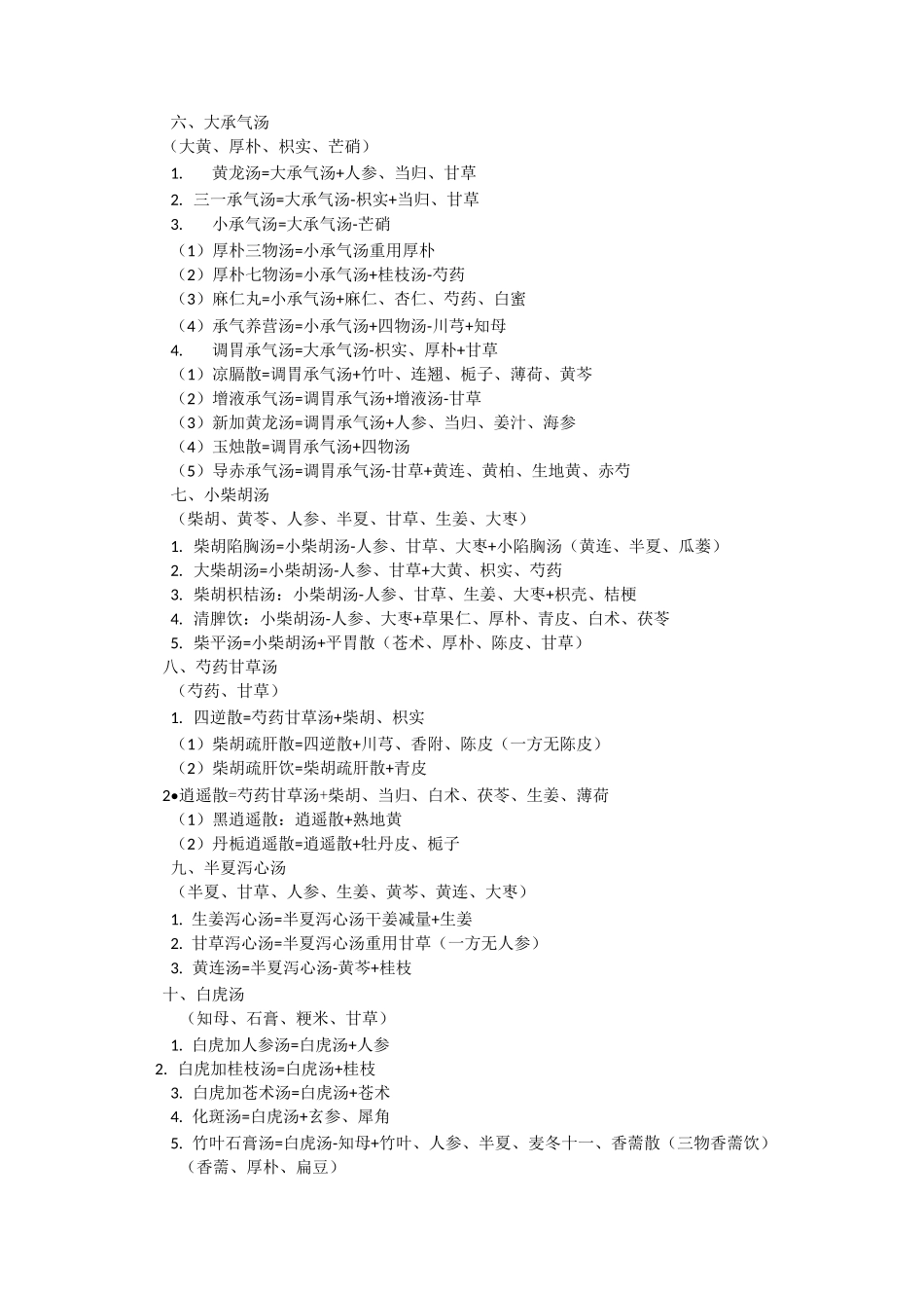 中医方剂加减变化_第2页