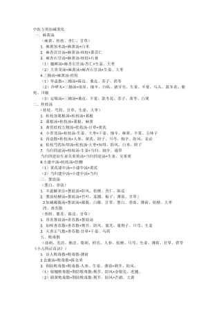 中医方剂加减变化