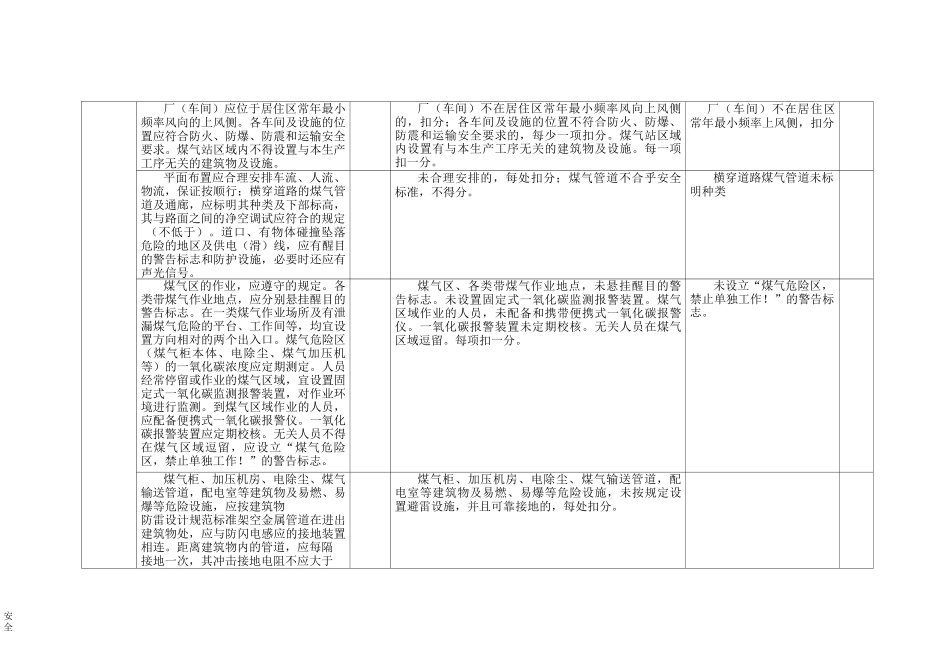 转炉煤气柜安全标准化_第2页