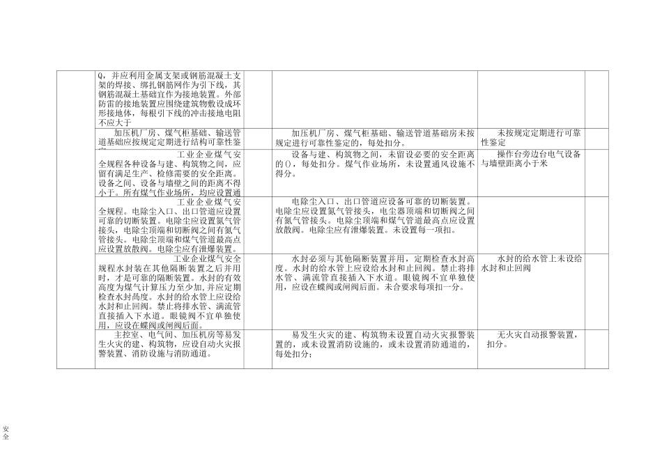转炉煤气柜安全标准化_第3页