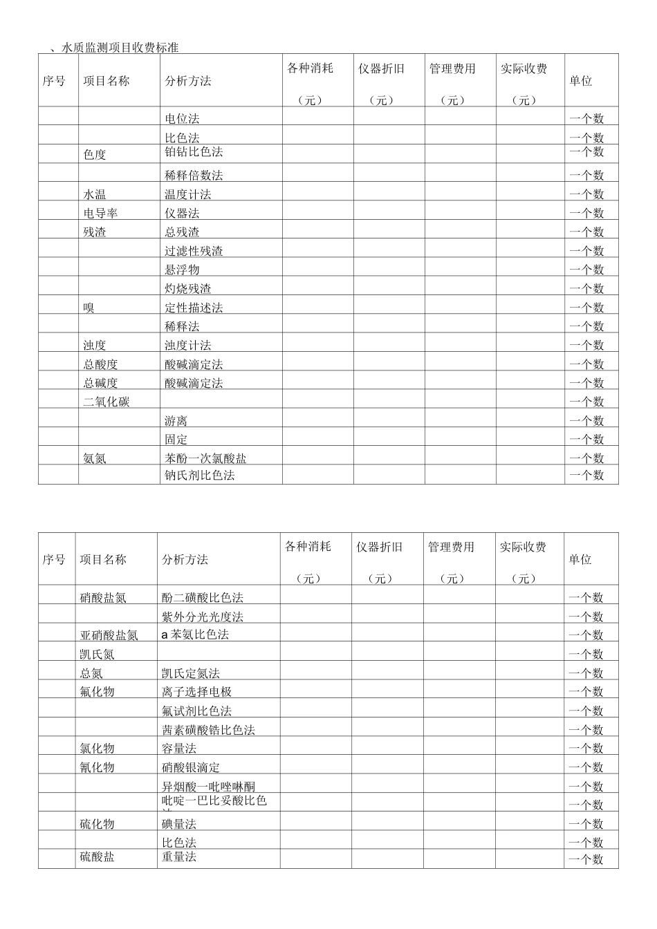 水质检测标准_第1页
