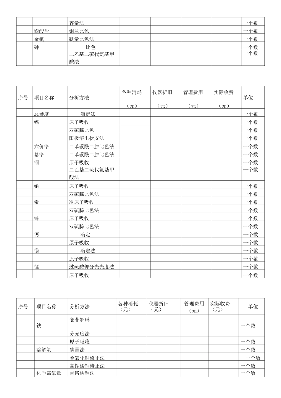 水质检测标准_第2页