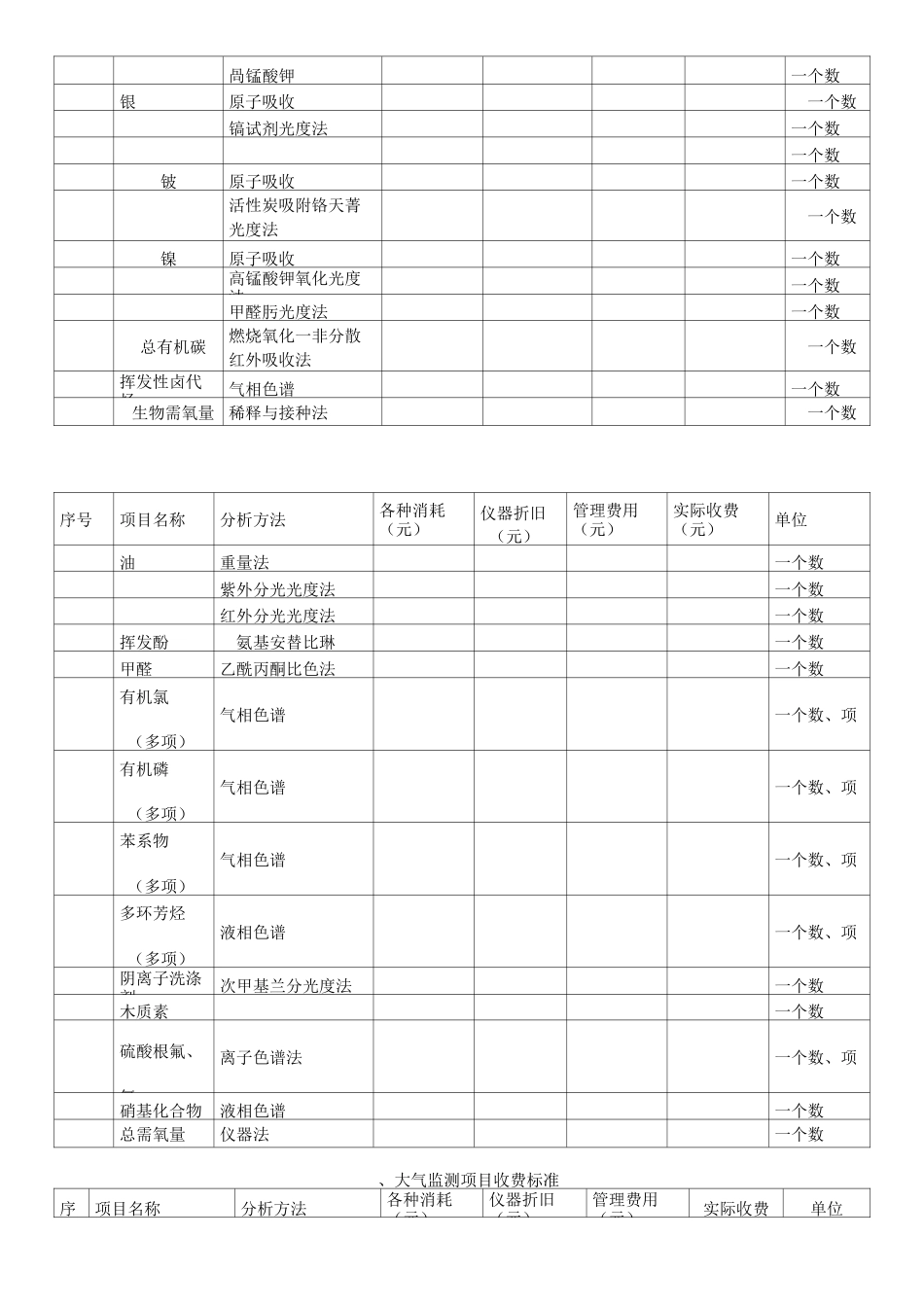 水质检测标准_第3页