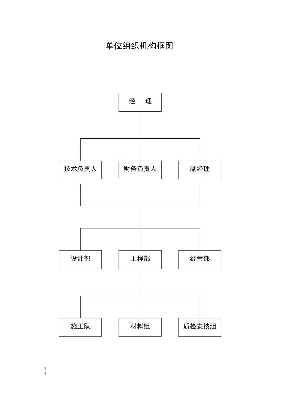 单位组织机构框图_第1页