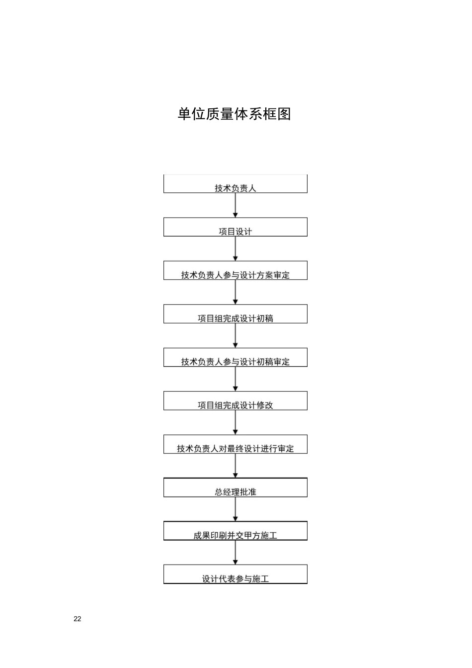 单位组织机构框图_第2页