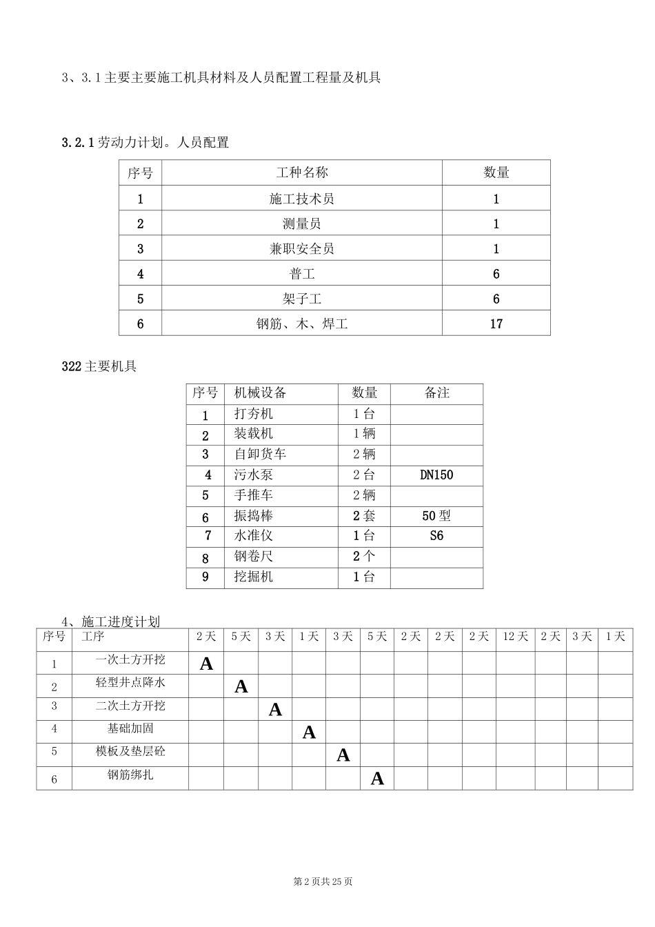 钢筋混凝土水池施工方案.._第3页