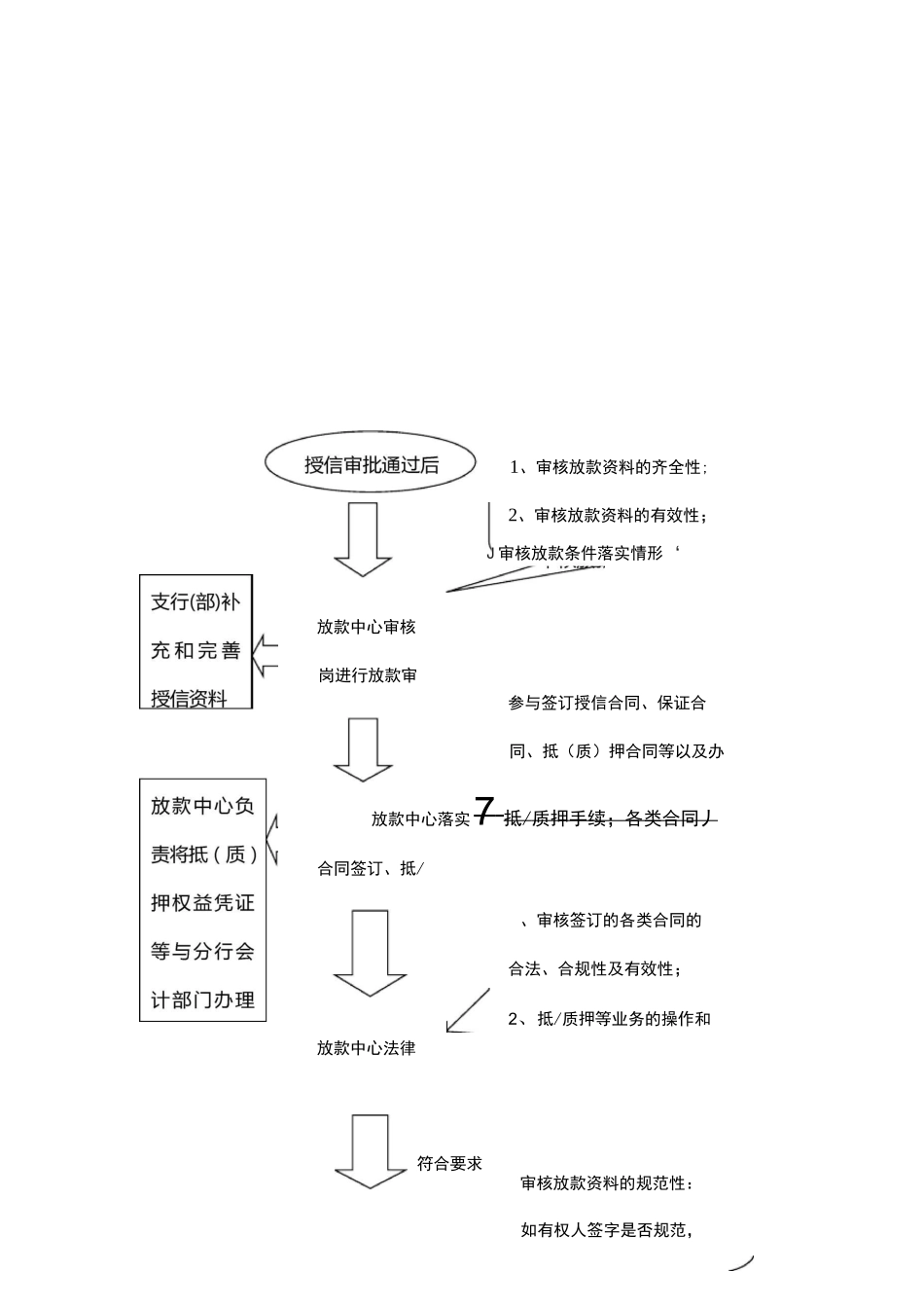 中国民生银行放款中心操作规程_第2页
