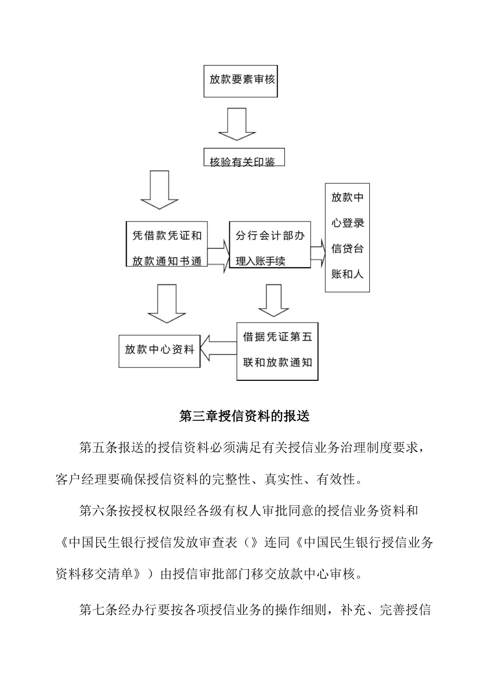 中国民生银行放款中心操作规程_第3页