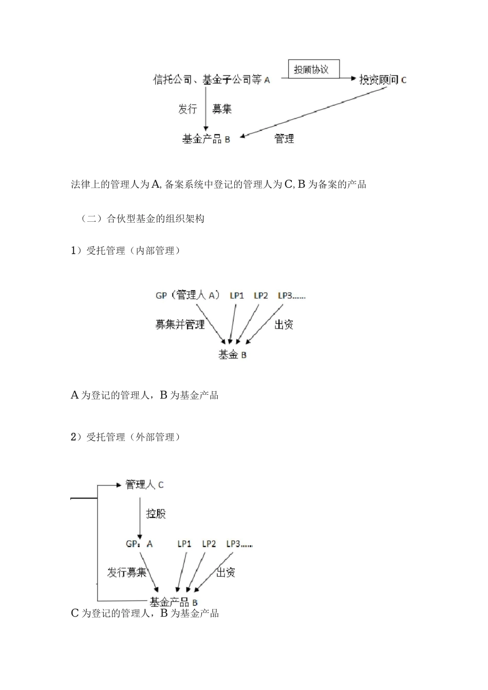 基金类型及优劣势_第3页