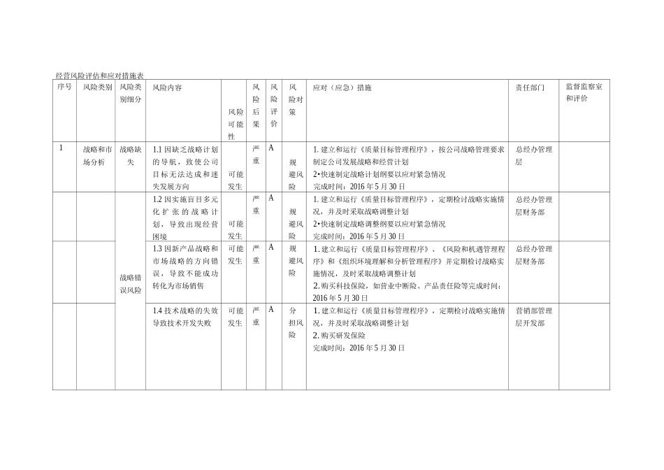经营风险评估和应对措施表_第1页