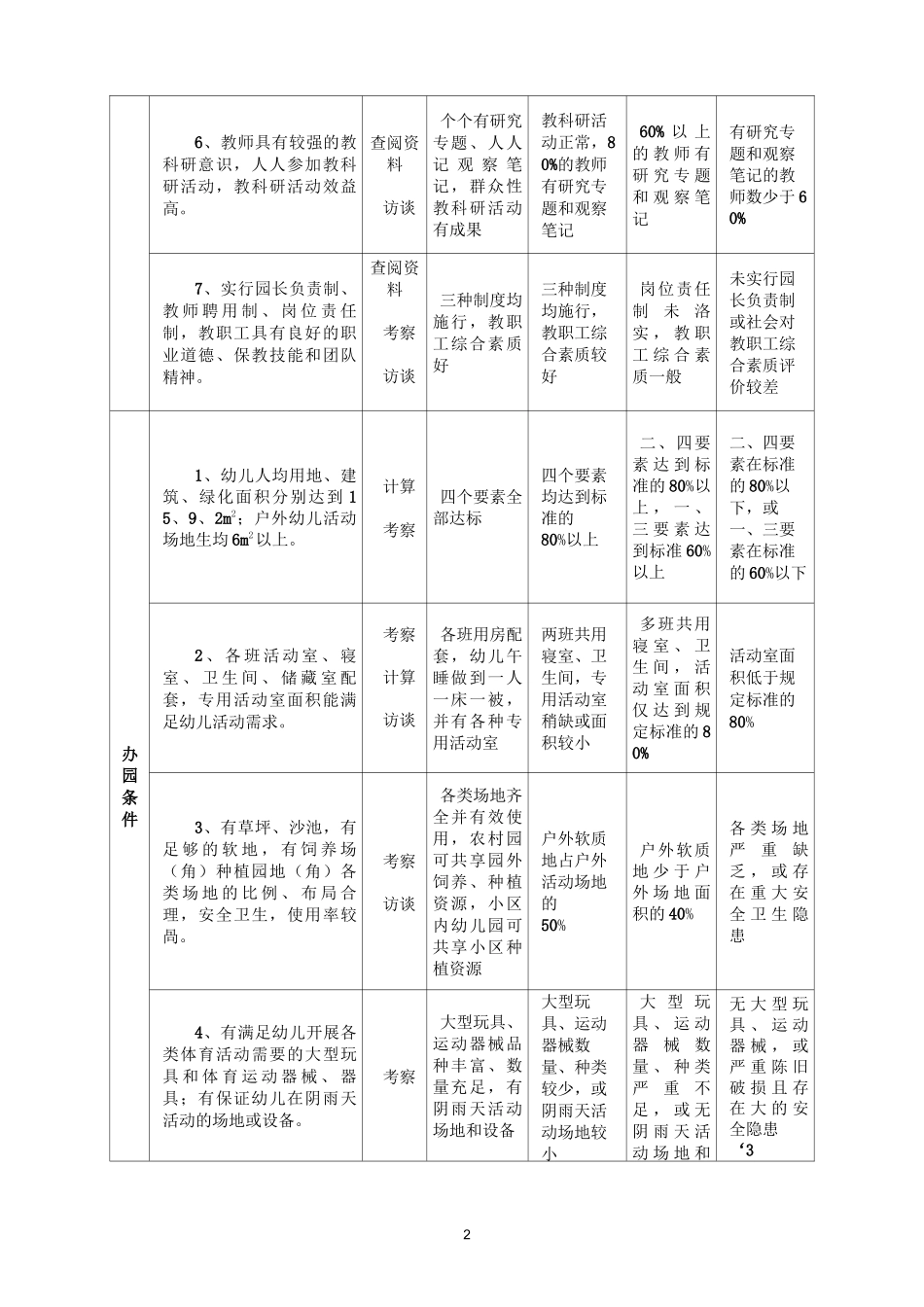 省优质园评估标准_第2页