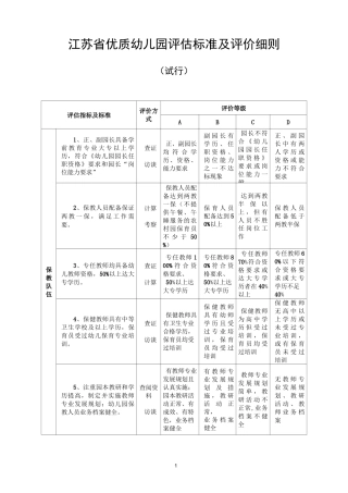 省优质园评估标准