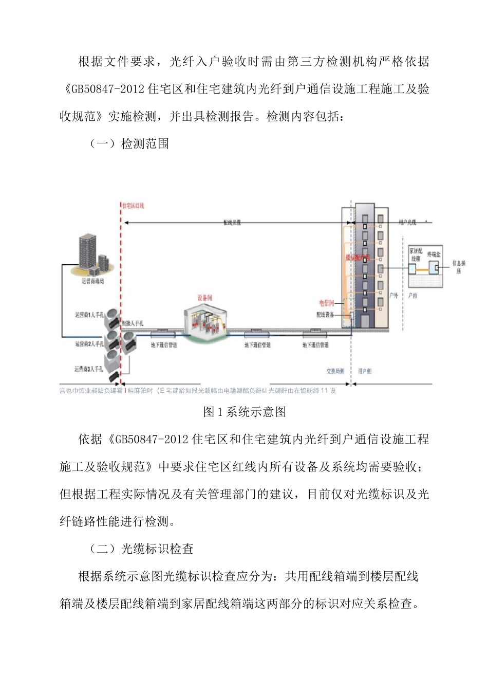 光纤到户第方验收检测_第3页
