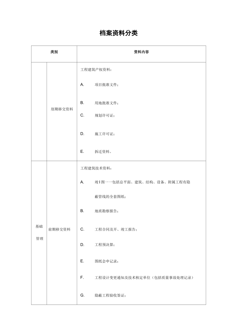 (完整版)物业管理档案资料分类_第1页