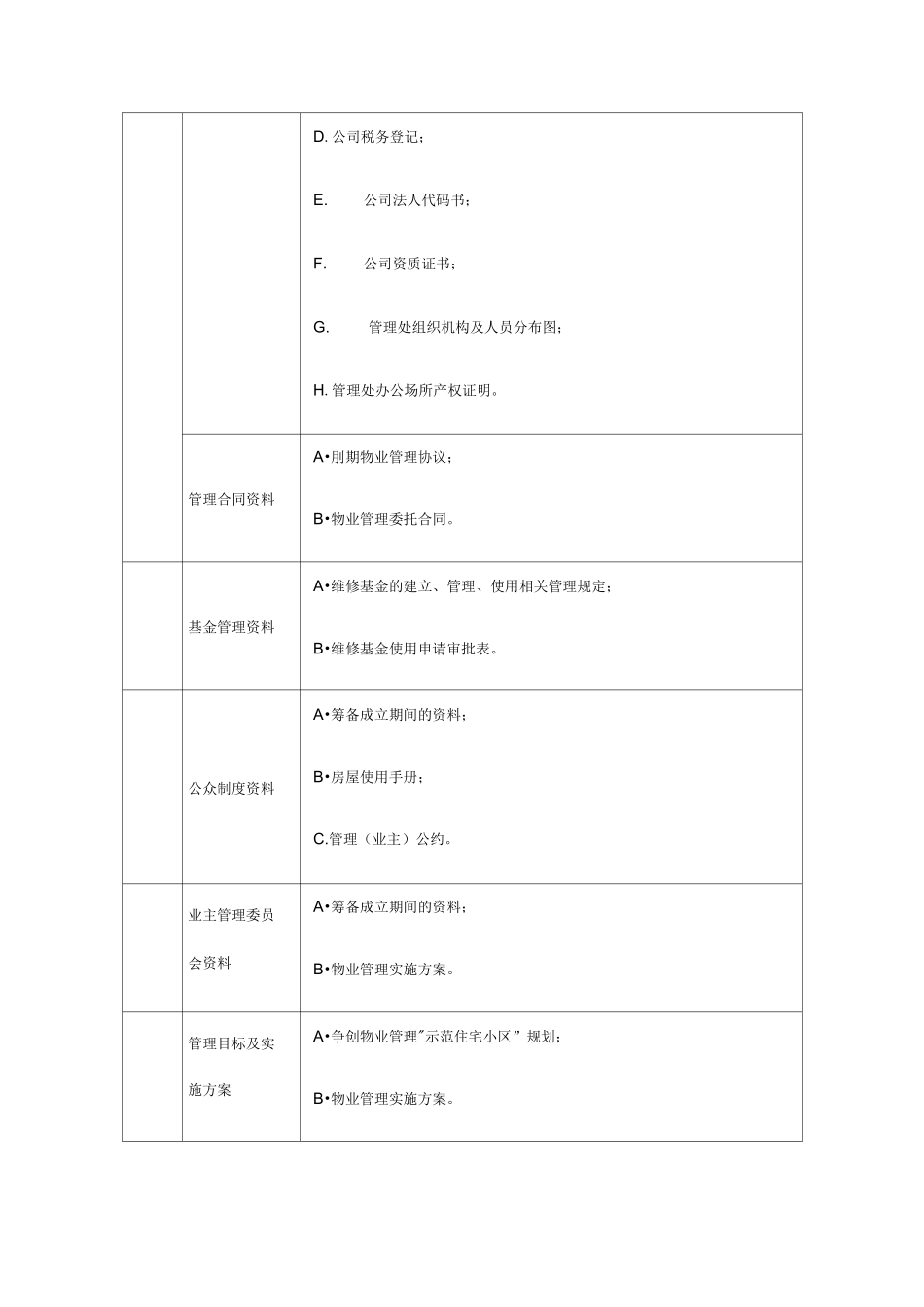 (完整版)物业管理档案资料分类_第3页