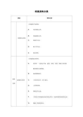 (完整版)物业管理档案资料分类