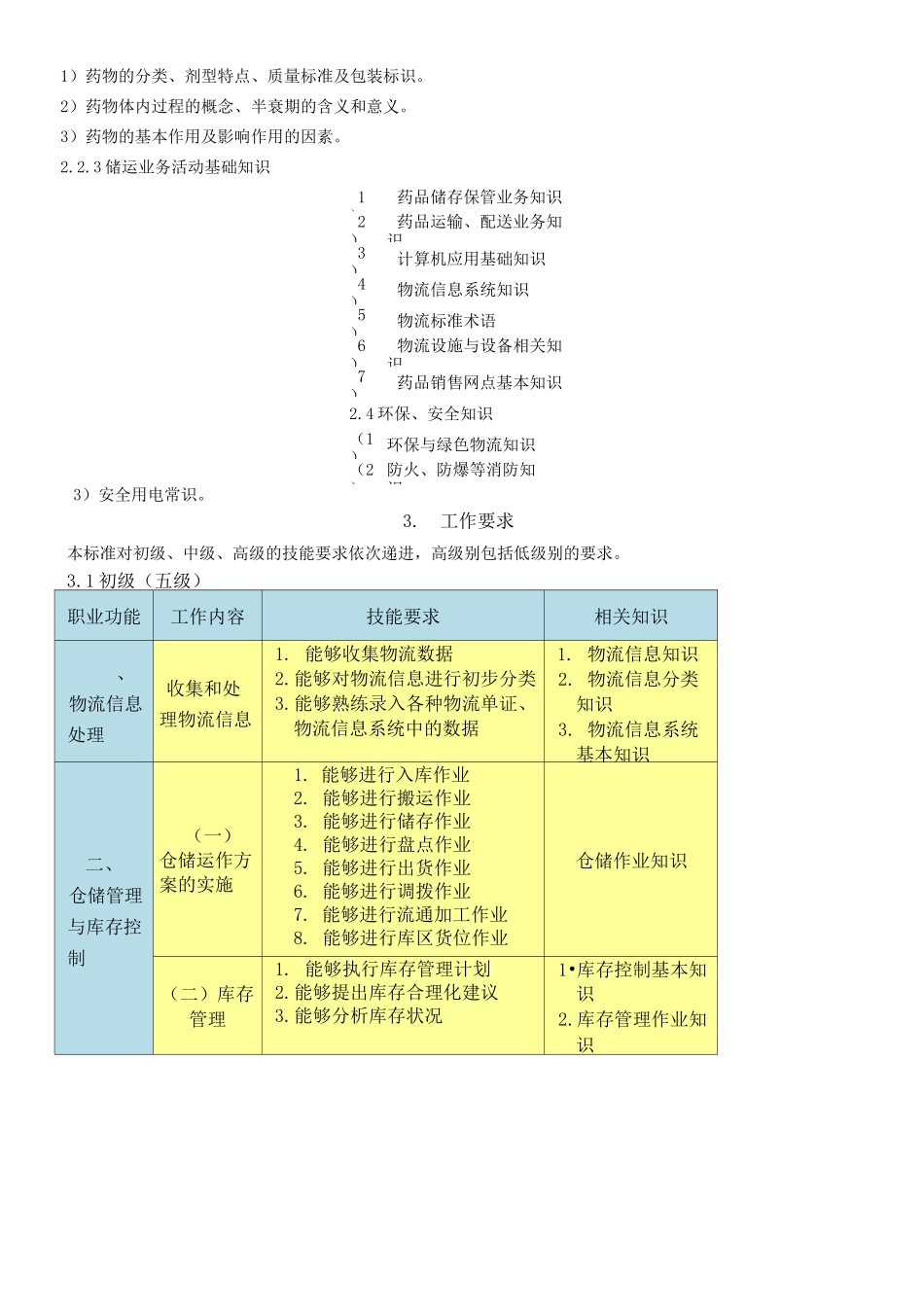医药商品储运员_第3页