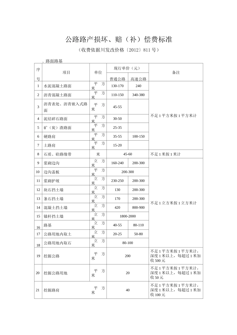 公路路产损坏、赔(补)偿费标准_第1页