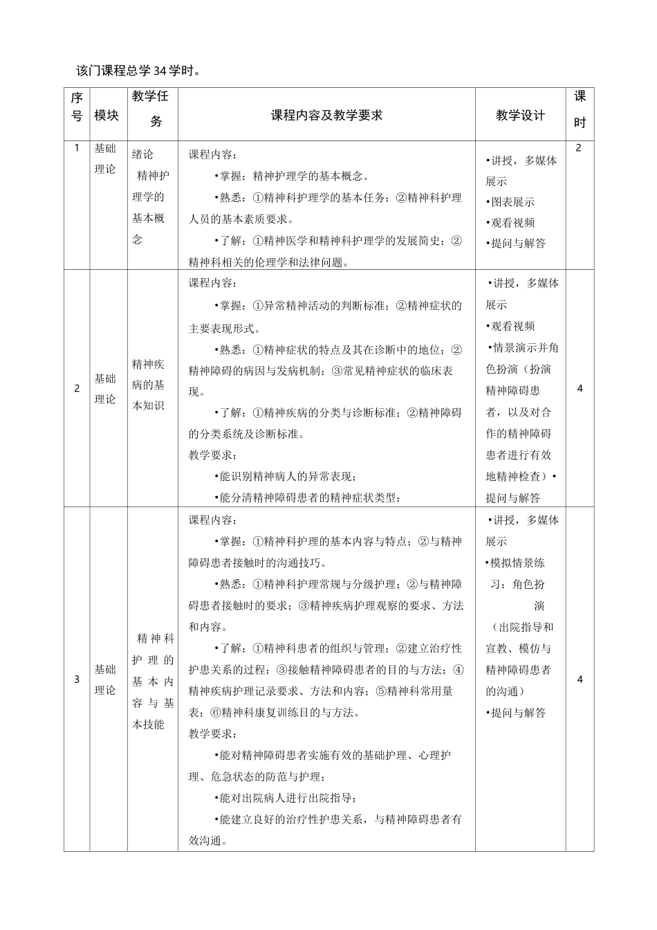 精神科护理学课程标准_第3页
