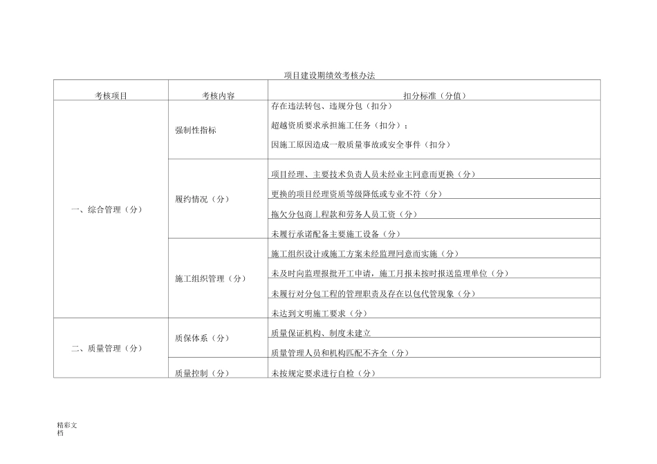 PPP绩效考核指标_第3页