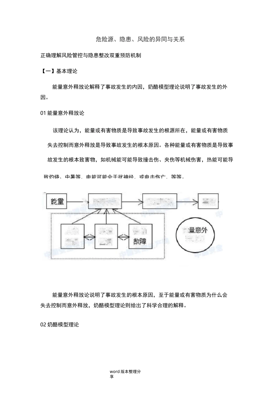 危险源、隐患、风险的异同和关系_第1页