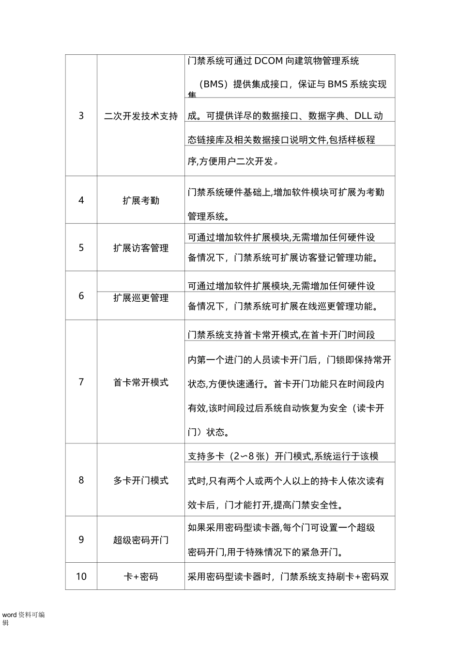 智能门禁系统招标技术要求内容_第2页