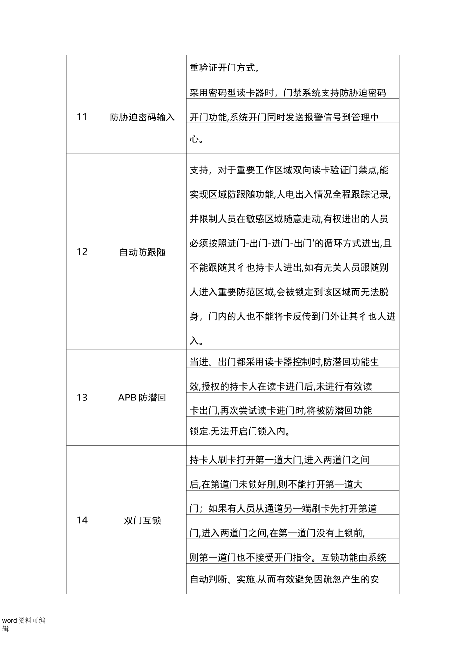 智能门禁系统招标技术要求内容_第3页
