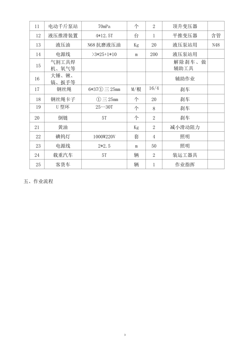 主变运输及就位专项施工措施_第3页