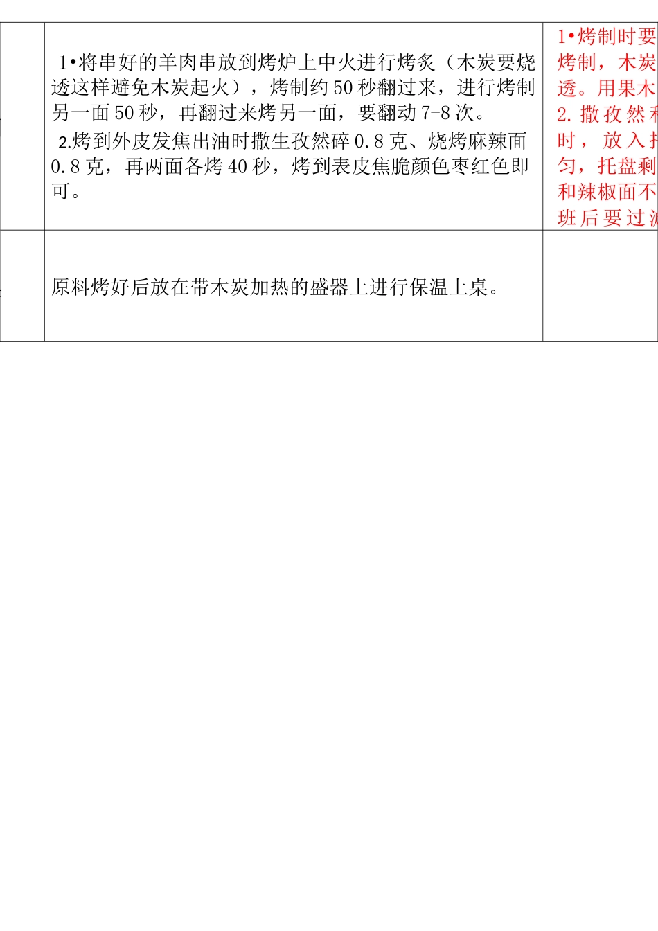 小串烧烤标准汇总_第2页