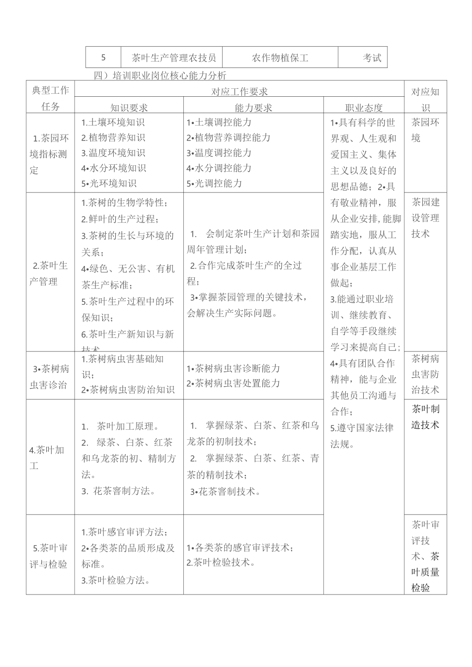 农民茶叶培训方案_第2页